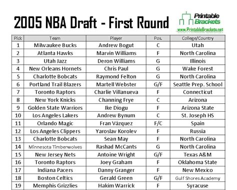 2005 first pick nba